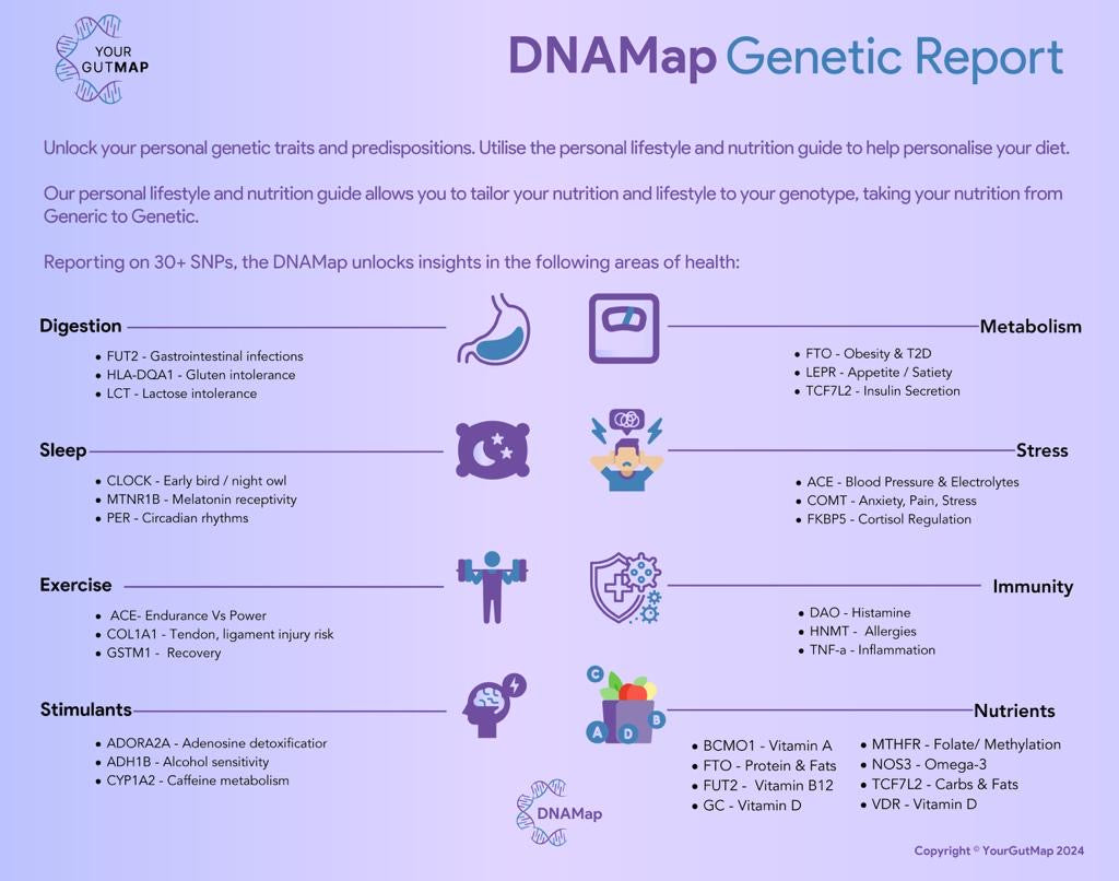 DNA MAP